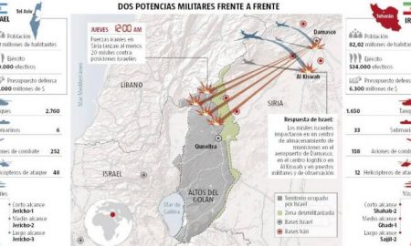 israel contra iran