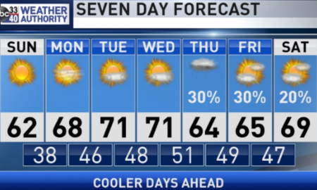 clima en Alabama