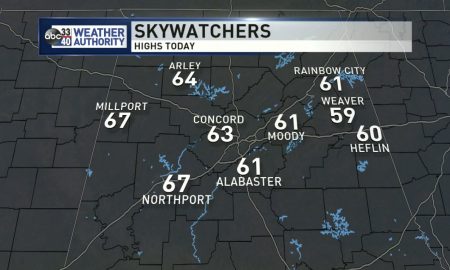 clima en Alabama