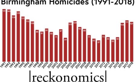 mapa de homicidios en birmingham