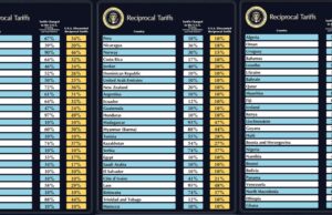 Trump establece un arancel global del 10 %, más alto para Asia y la UE Trump establece un arancel global del 10 %, más alto para Asia y la UE