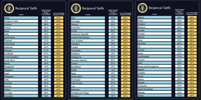 Trump establece un arancel global del 10 %, más alto para Asia y la UE Trump establece un arancel global del 10 %, más alto para Asia y la UE