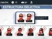 Desmantelan El Caballito, red de lavado y facturas falsas Organigrama oficial de la FGR que detalla la estructura delictiva desmantelada de la red El Caballito en México.