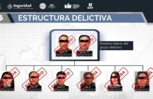 Desmantelan El Caballito, red de lavado y facturas falsas Organigrama oficial de la FGR que detalla la estructura delictiva desmantelada de la red El Caballito en México.
