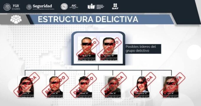 Desmantelan El Caballito, red de lavado y facturas falsas Organigrama oficial de la FGR que detalla la estructura delictiva desmantelada de la red El Caballito en México.